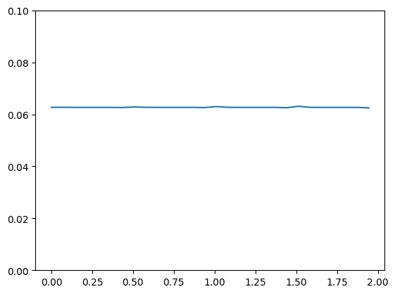 ../_images/2f971556694636db11f9a45fe5944b0c5122e874e924bec9c5c5a7408ddd8533.png